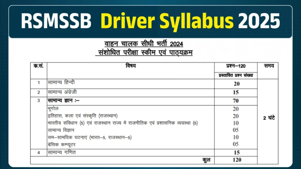 Rajasthan Driver Syllabus 2025 inSarkari Result
